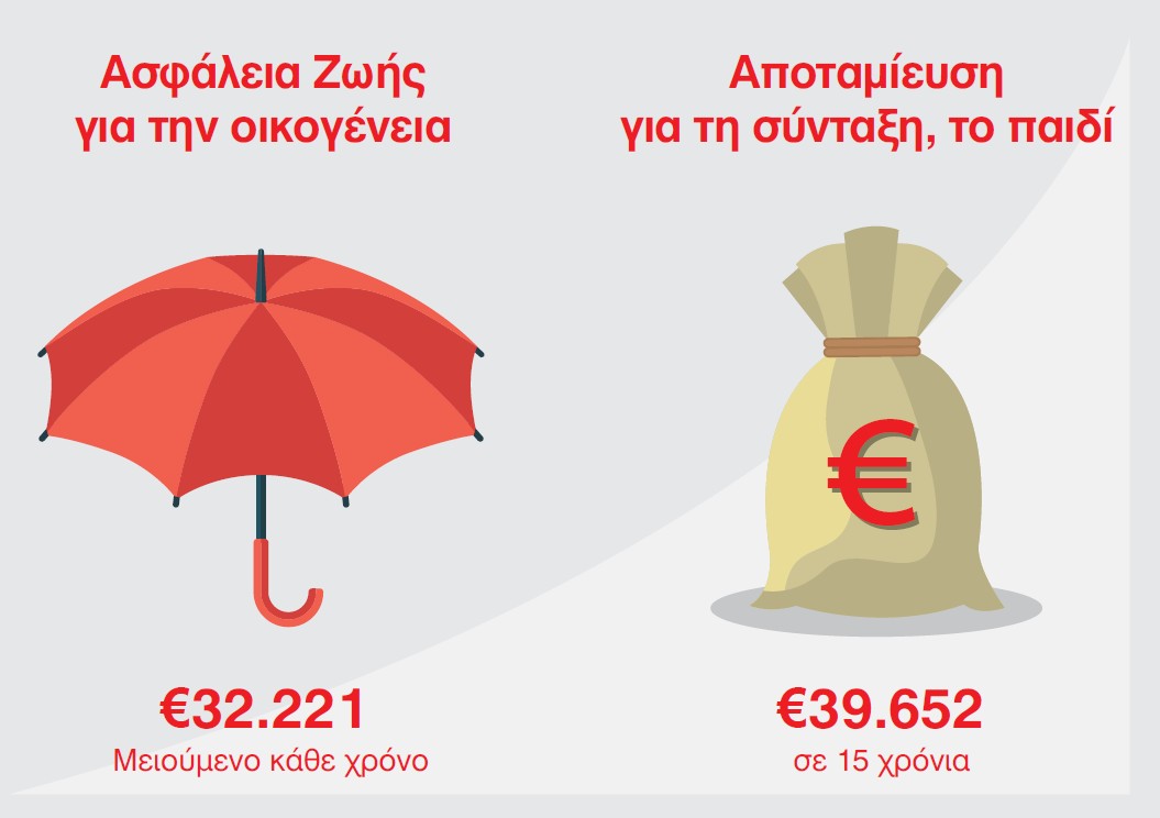 Το ιδανικό πρόγραμμα αποταμίευσης για τις σπουδές του παιδιού σας!